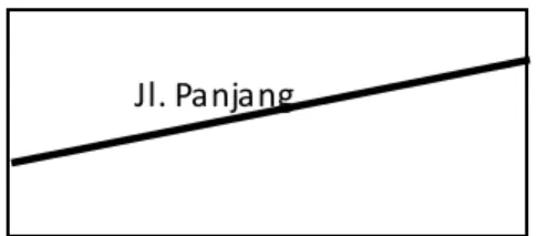 Gambar 2.3 Data S pasial berupa polygon 
