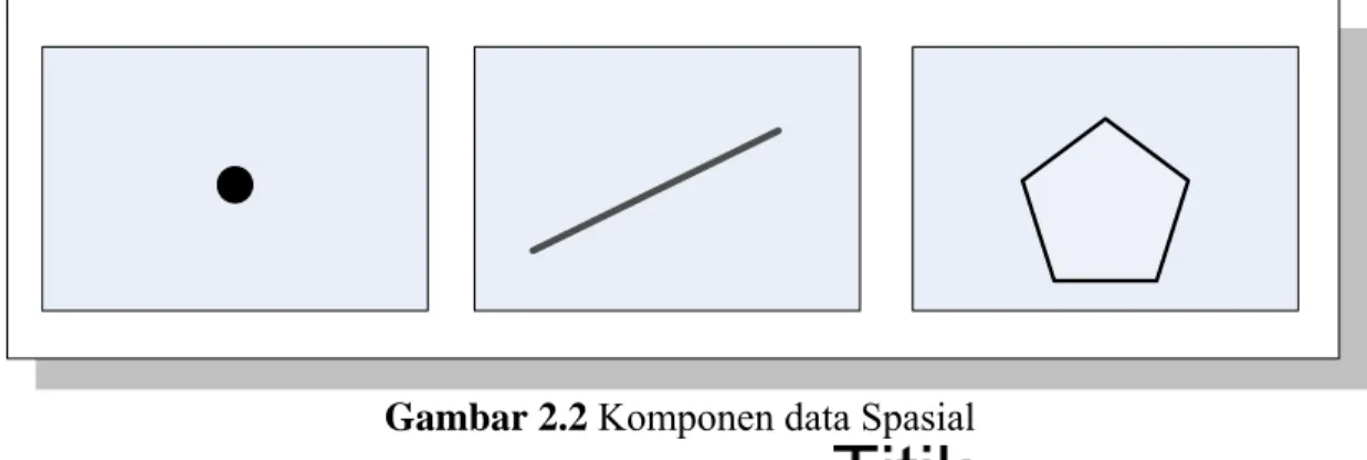 Gambar 2.2 Komponen data Spasial  b.  Data Non-spasial (atribut) 