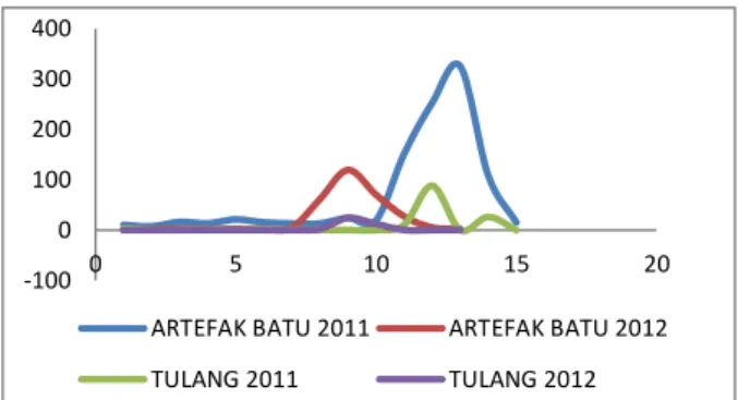 Foto 1. gigi bubalus,  a) lingual, b) buccal, c), distal,  d) occlusal (Sumber data: Balai Arkeologi Makassar; 