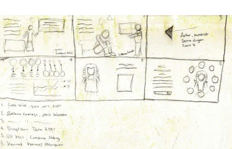 Gambar III.1 sketsa storyboard 