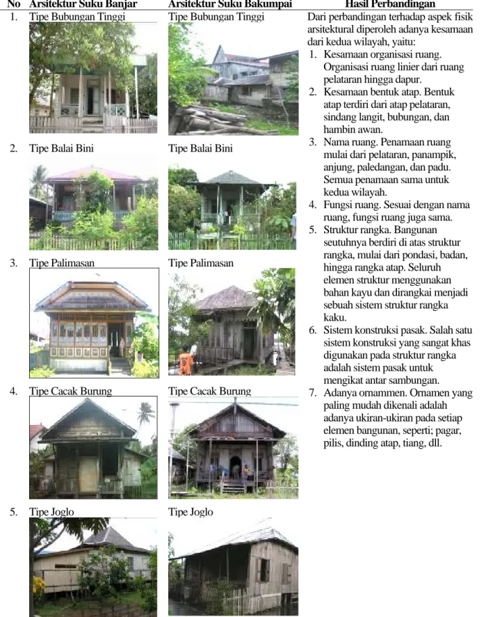 Tabel 1. Perbandingan Arsitektur Tradisional Suku Banjar dan Suku Bakumpai 1