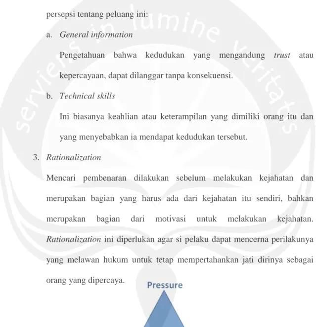 Gambar 2.2  Fraud Triangle  Sumber: (httpm.asaecenter.org, 2015)