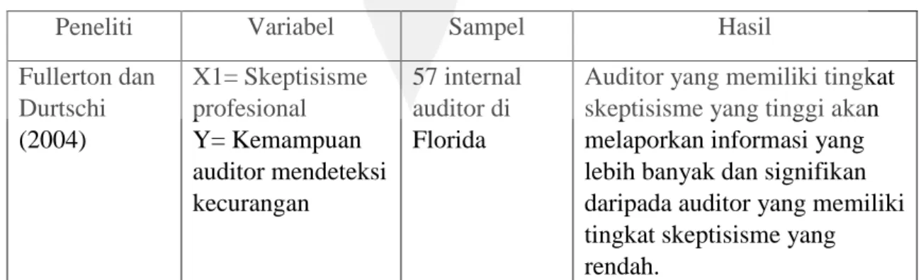 Tabel Penelitian Terdahulu 
