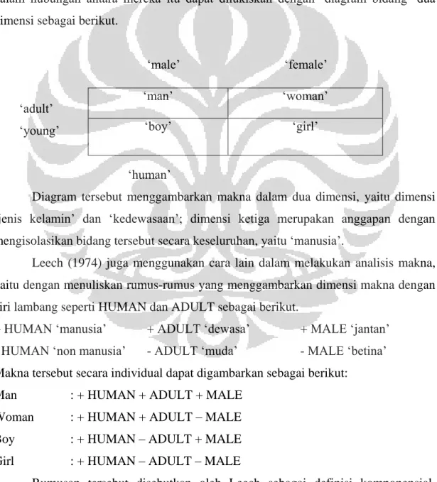 Diagram  tersebut  menggambarkan  makna  dalam  dua  dimensi,  yaitu  dimensi 