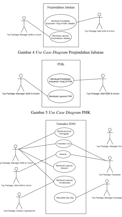 Gambar 4 Use Case Diagram Perpindahan Jabatan 