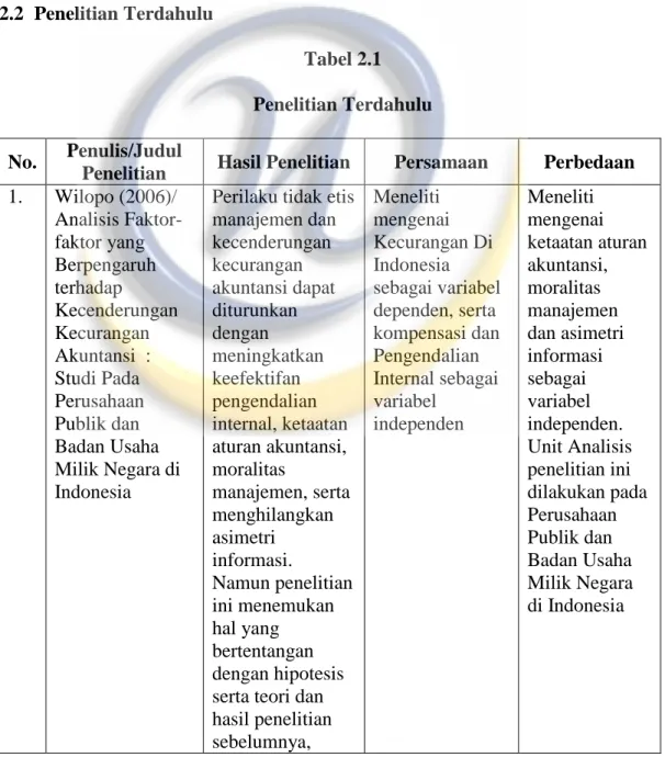 Tabel 2.1  Penelitian Terdahulu 