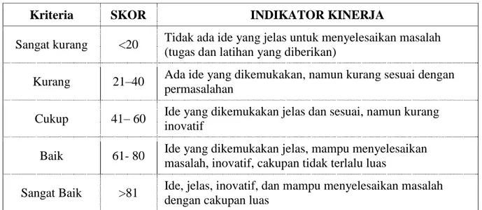 Tabel 4.3. Kriteria Penilaian Kemampuan Menulis Laporan 
