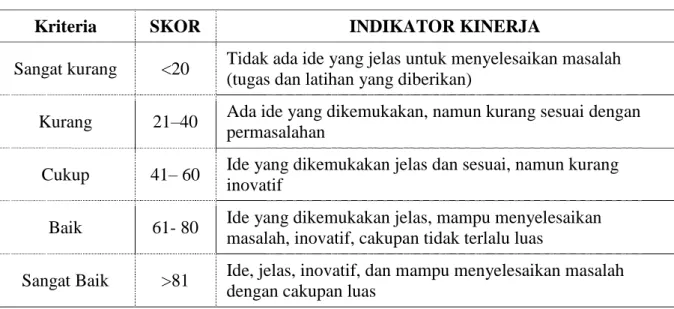 Tabel 3.3. Kriteria Penilaian Kemampuan Menulis Laporan 