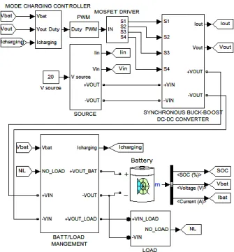 Gambar 6.Desain implementasi 
