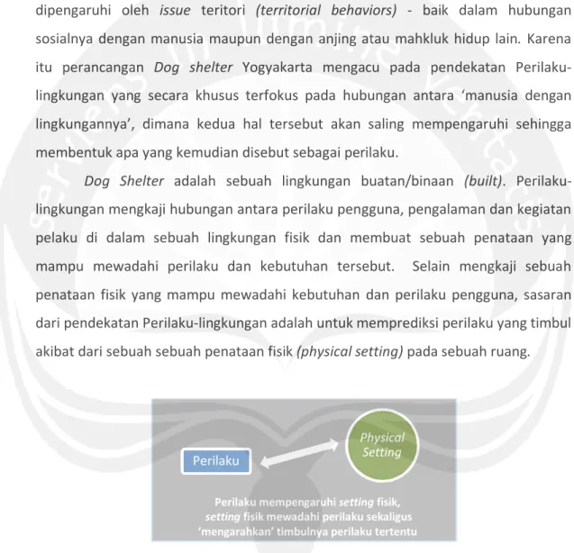 Gambar  1.2 Diagram Hubungan Perilaku dengan Physical Setting 