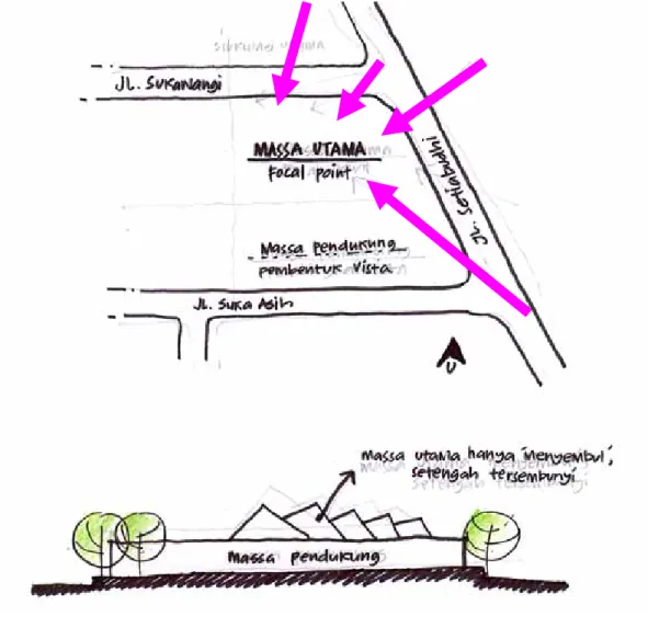 Gambar 5.18 Double Layered Circulation  Sumber: dok. pribadi 