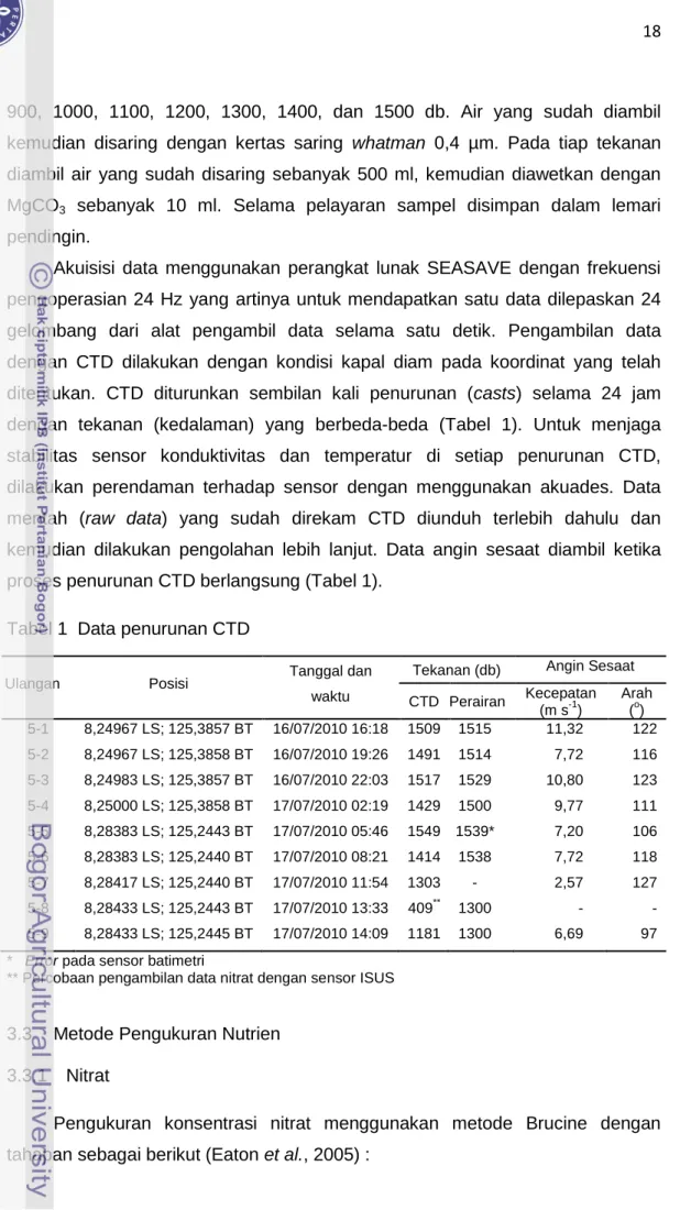 Tabel 1  Data penurunan CTD 