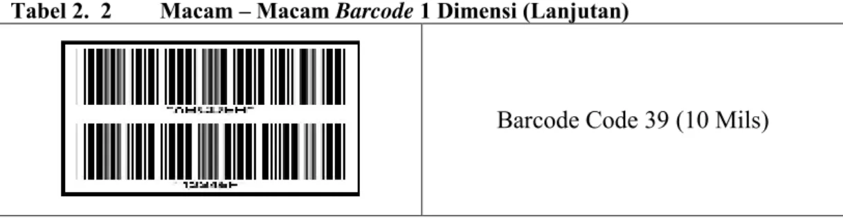 Tabel 2.  2  Macam – Macam Barcode 1 Dimensi (Lanjutan) 