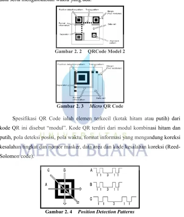 Gambar 2. 3  Micro QR Code 