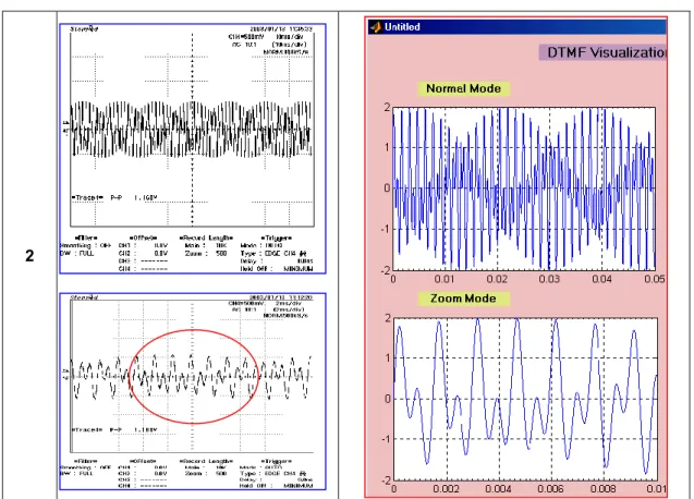 Gambar 8. Perbandingan Bentuk Sinyal DTMF Langsung Dari Pesawat Telepon Vs Sinyal DTMF  Hasil Simulasi (button 1 dan 2) 