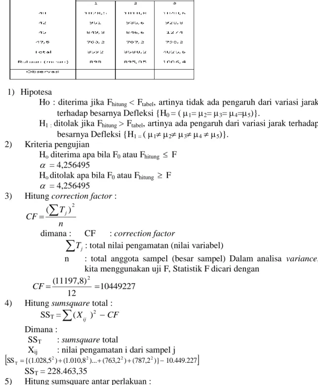 Tabel 9. Data Sampel Dari Hasil Penelitian 