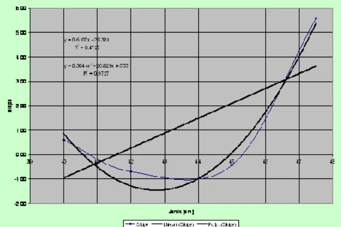 Gambar 3. Grafik trend series dari tabel 2  Perhitungan 