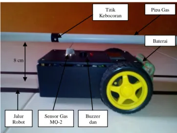 Gambar 11. Prototipe Robot Beroda Pendeteksi dan Pencatat Kebocoran Pipa Gas  3.2 Pengujian Sistem dan Analisa 