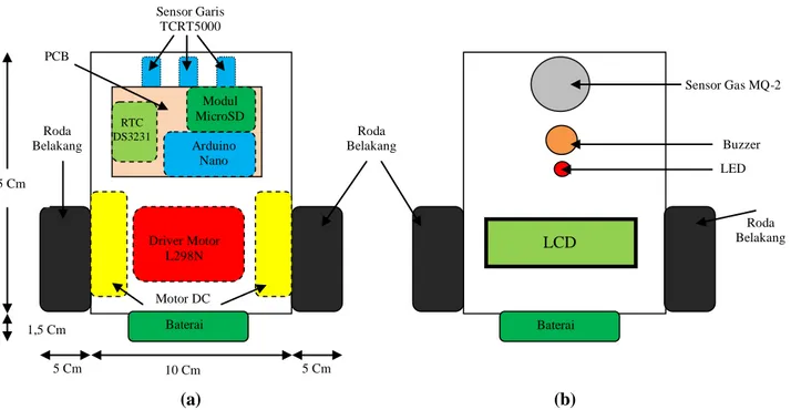 Gambar 1. Rancangan Mekanik Robot Beroda (a) Tampak Atas Bagian Dalam, dan (b) Tampak Atas  Bagian Luar