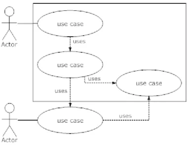 Gambar 2.1 Use Case Diagram 