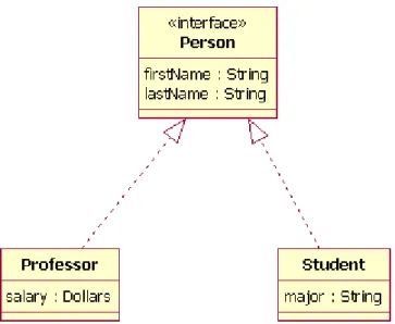 Diagram  ini  menggambarkan  transisi  dan  perubahan  suatu objek, akibat dari stimulus / input yang diterima
