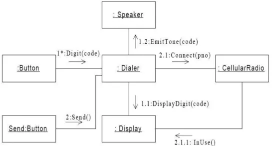 Diagram  ini  menggambarkan  struktur  dan  hubungan  antar  komponen  peranti  lunak,  termasuk  ketergantungan  (defendency)  Di  antaranya  modul  berisi  kode,  baik  berisi 
