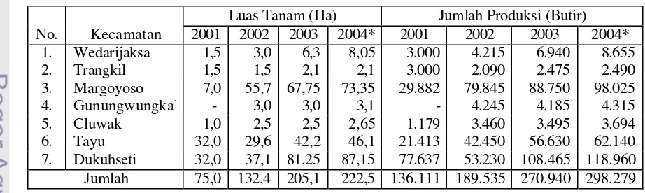 Tabel 2. Luas Tanam dan Jumlah Produksi Kelapa Kopyor per Kecamatan di 