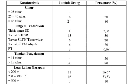 Tabel 7. Karakteristik Petani Responden di Desa Ngagel, Kecamatan  Dukuhseti, Kabupaten Pati  