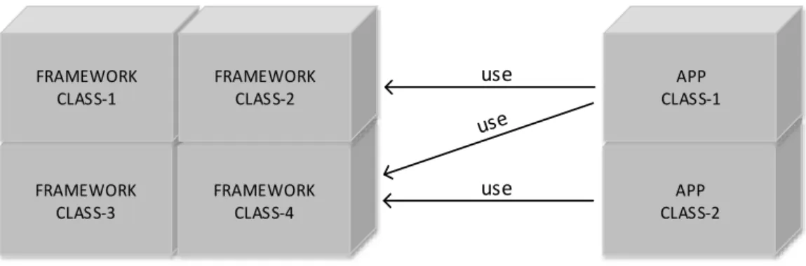 Gambar II-7 Black-Box Framework 