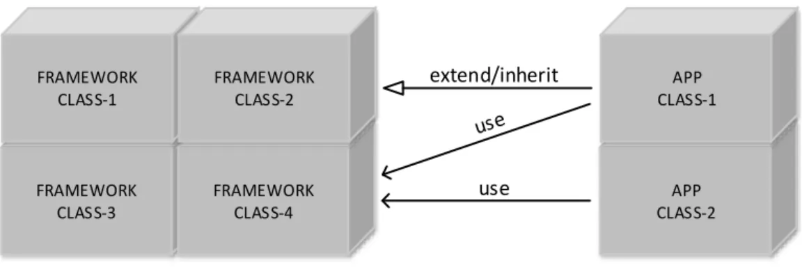 Gambar II-8 Grey-Box Framework 