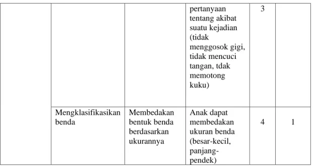 Tabel 2 Ketentuan Penilaian Instrumen Penelitian 