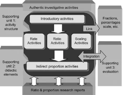 Gambar 1.1 Model pembelajaran menggunakan Aktivitas Investigasi Autentik (diadopsi dari [7]) 