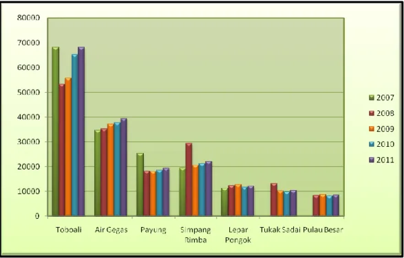 Grafik Perkembangan Jumlah Penduduk Kabupaten Bangka Selatan Tahun 2011 