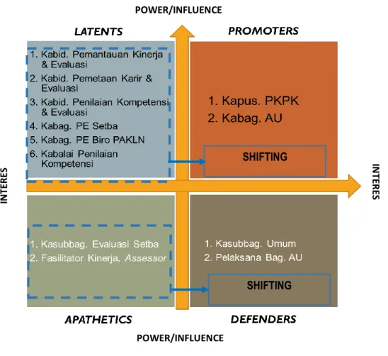 GAMBAR 5. Peta Jaringan Stakeholders Semula 
