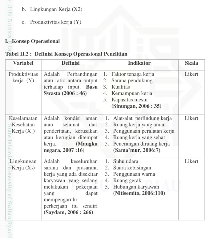 Tabel II.2 :  Definisi Konsep Operasional Penelitian  
