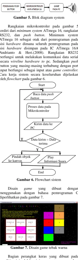 Gambar 5 . Blok diagram system