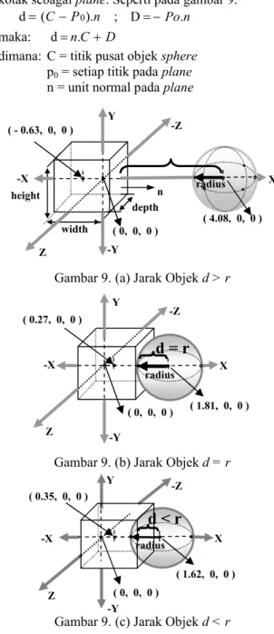 Gambar 9. (b) Jarak Objek d = r