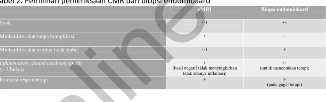 Tabel 2. Pemilihan pemeriksaan CMR dan biopsi endomiokard 1