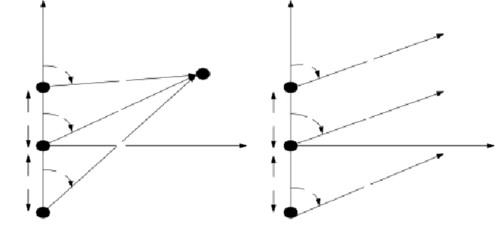 Gambar 2. Geometri Dua Elemen Array [6] 