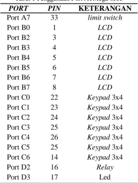 Tabel 1 Penggunaan Port ATMega 8535 