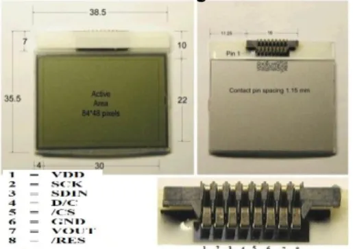 Gambar  1.  menerangkan  tentang  konfigurasi  pin  LCD Nokia 3350. 