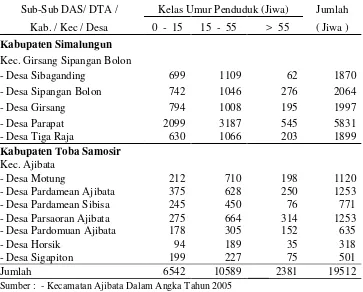 Tabel 4. Jumlah Penduduk Menurut Kelas Umur di Sub DAS Naborsahon  