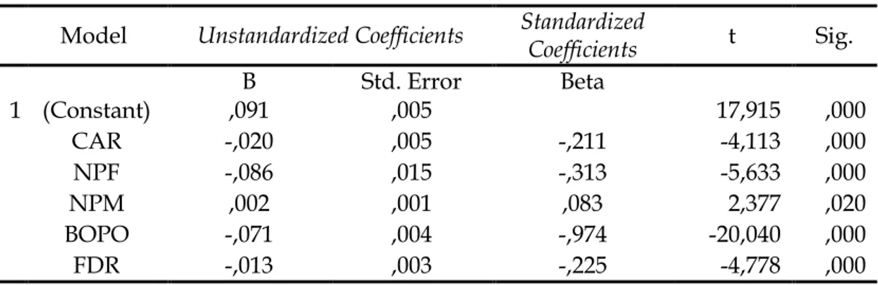 Tabel 4  Hasil Uji Statistik t             Coefficients a