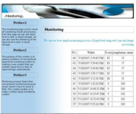 Gambar 14. Halaman past time record monitoring  Pada  halaman  past  time  record  monitoring  dibatasi  hanya  menampilkan  10  data  monitoring 
