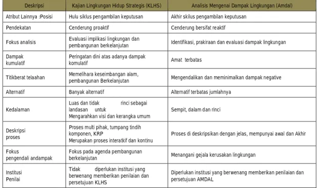 Tabel 4.7. Penapisan Rencana Kegiatan Wajib AMDAL 