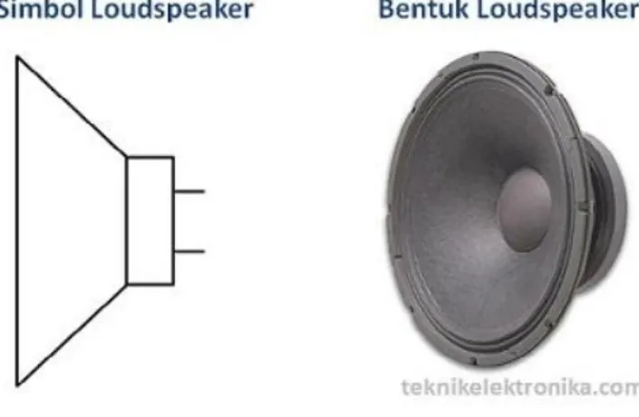 Gambar 2.6 Simbol dan Bentuk Loudspeaker  (Sumber : http://www.teknikelektronika.com)  2.4.2  Jenis-Jenis Speaker 