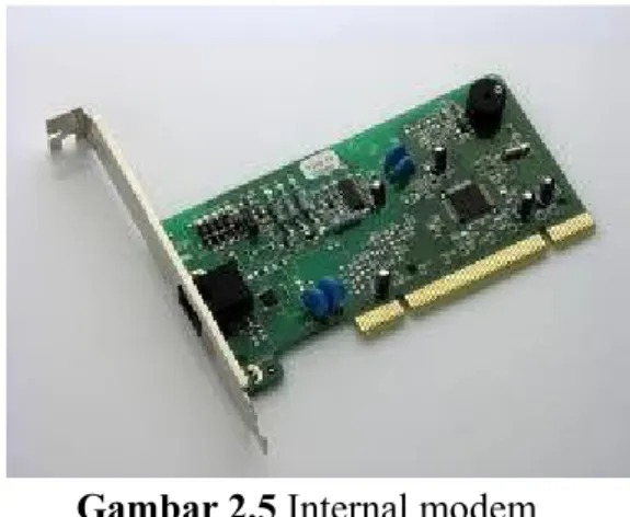 Gambar 2.5 Internal modem