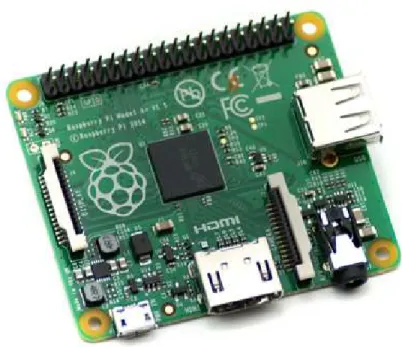 Gambar 2.9 Raspberry Pi Model A+ 