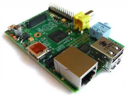 Gambar 2.10 Raspberry Pi Model B 