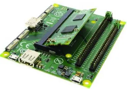Gambar 2.13 Model Compute Modul 